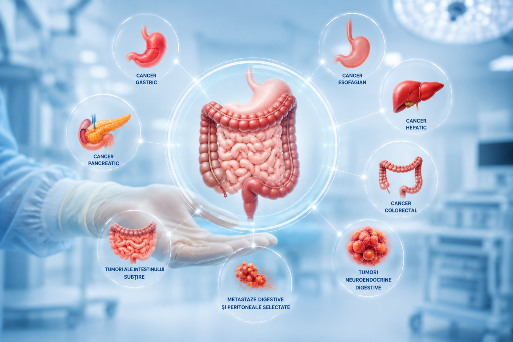 chirurgie oncologica digestiva